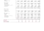 do financial projections, budgeting and forecasting in excel